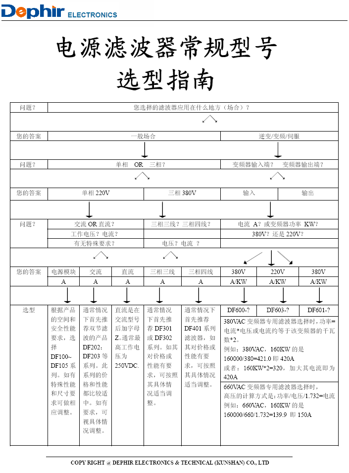 電源濾波器常規(guī)型號選型指南